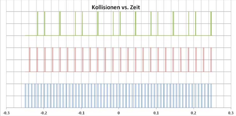 2.4 Phasenrauschen