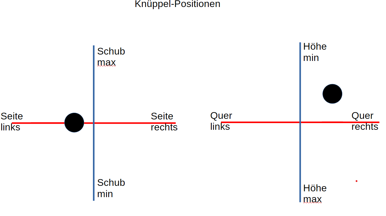 135Knüppel 90