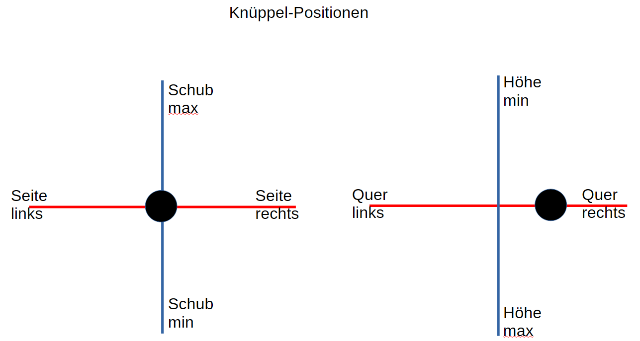 Knüppel 0