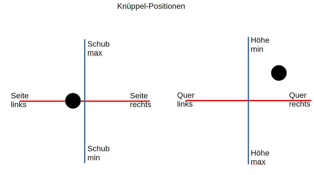 Knüppel 135