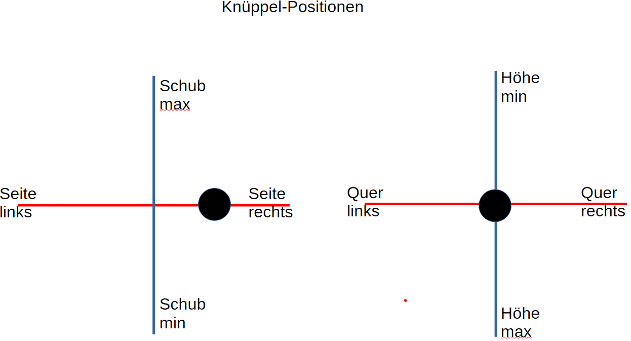 Knüppel 270