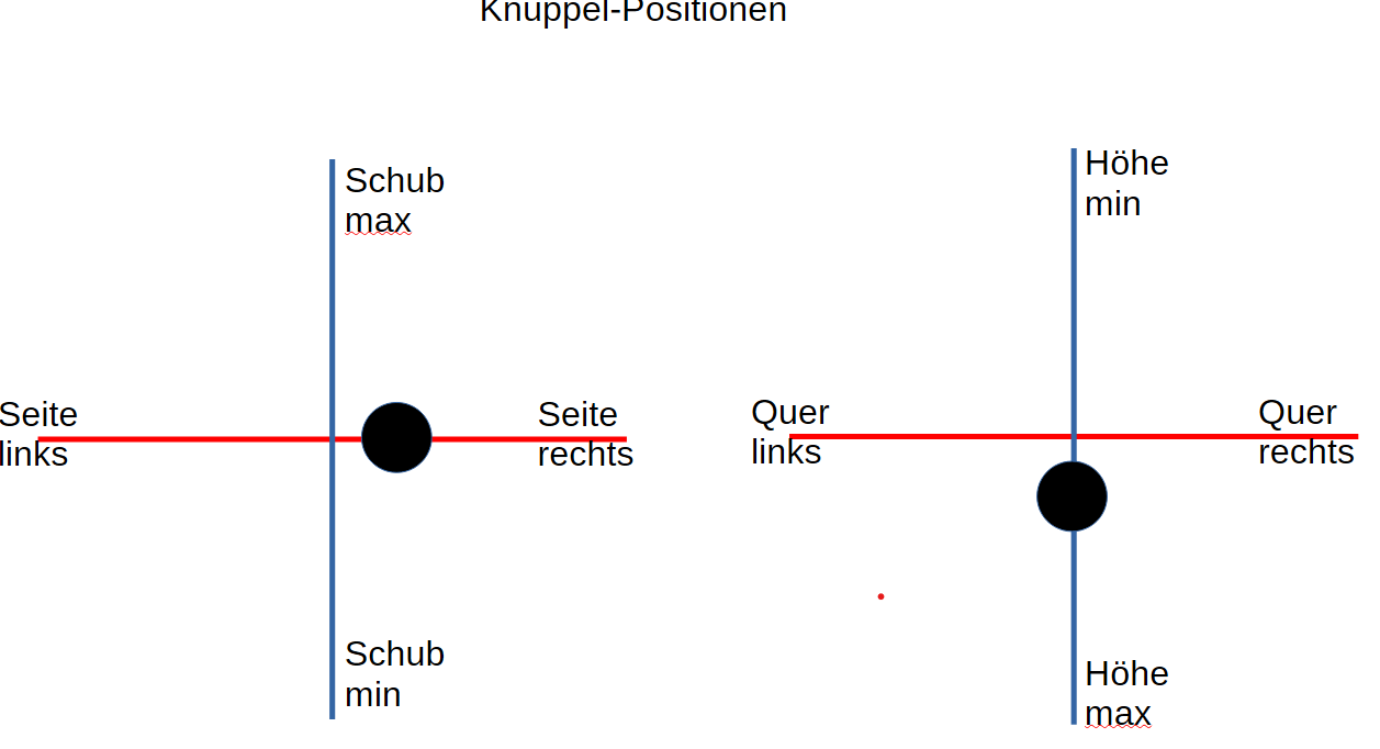 Knüppel 315