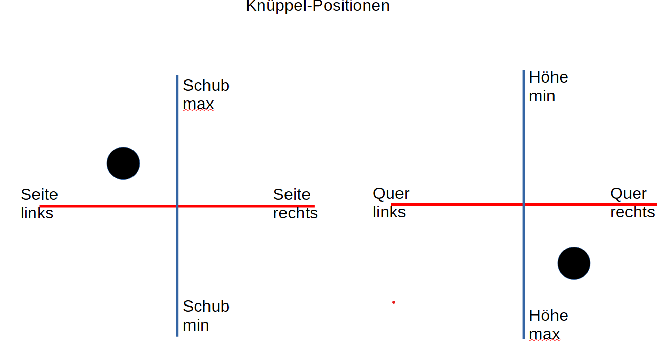 Knüppel 45