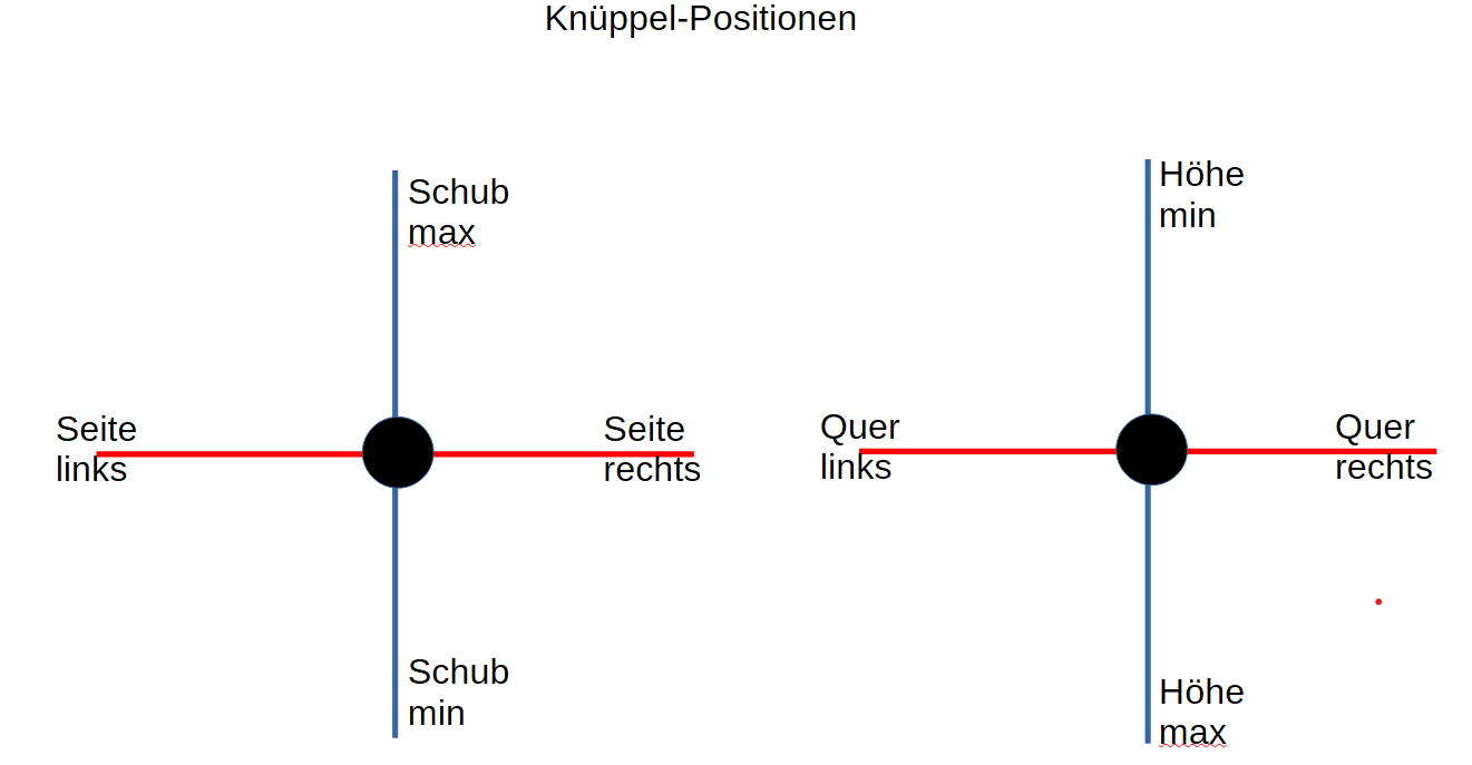 Knueppel 0