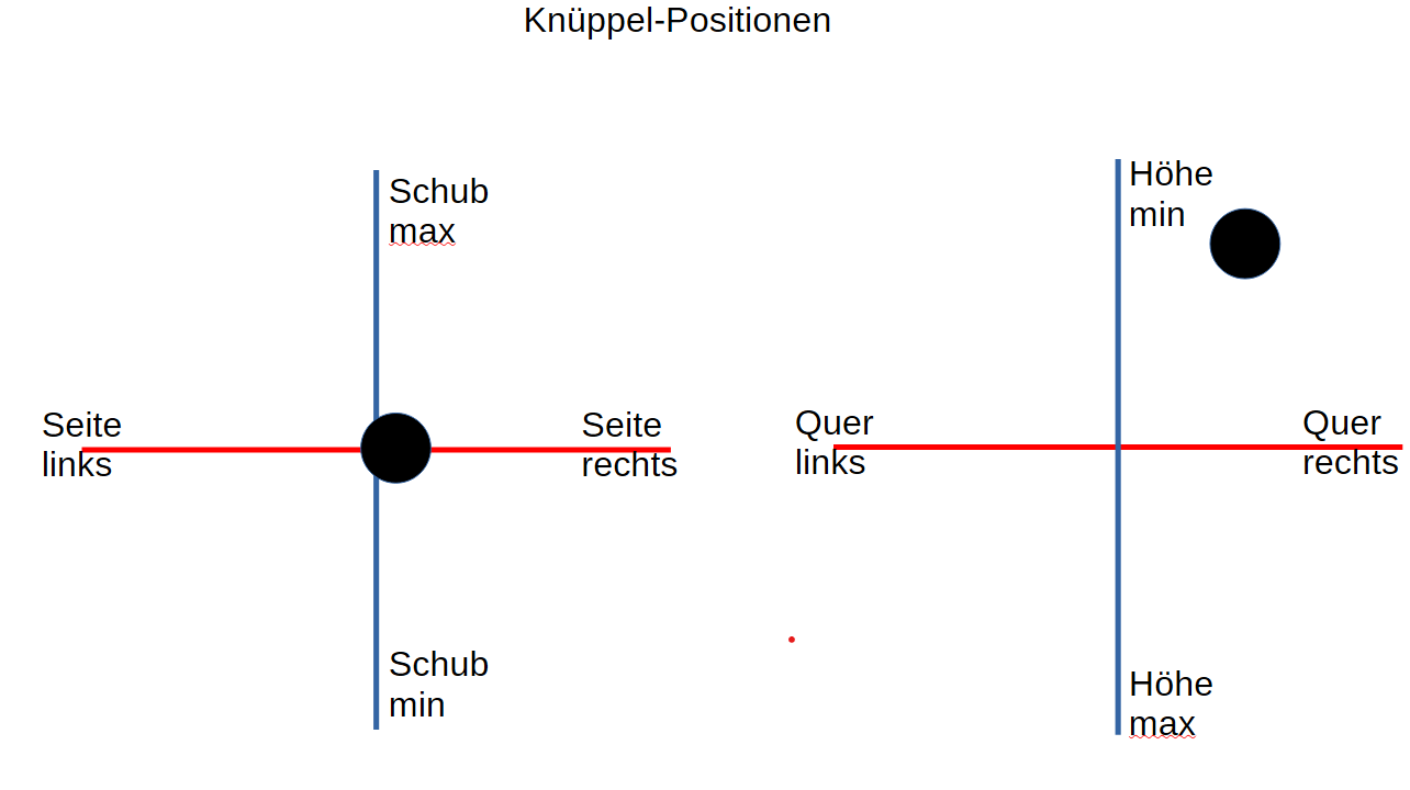 Knueppel 280