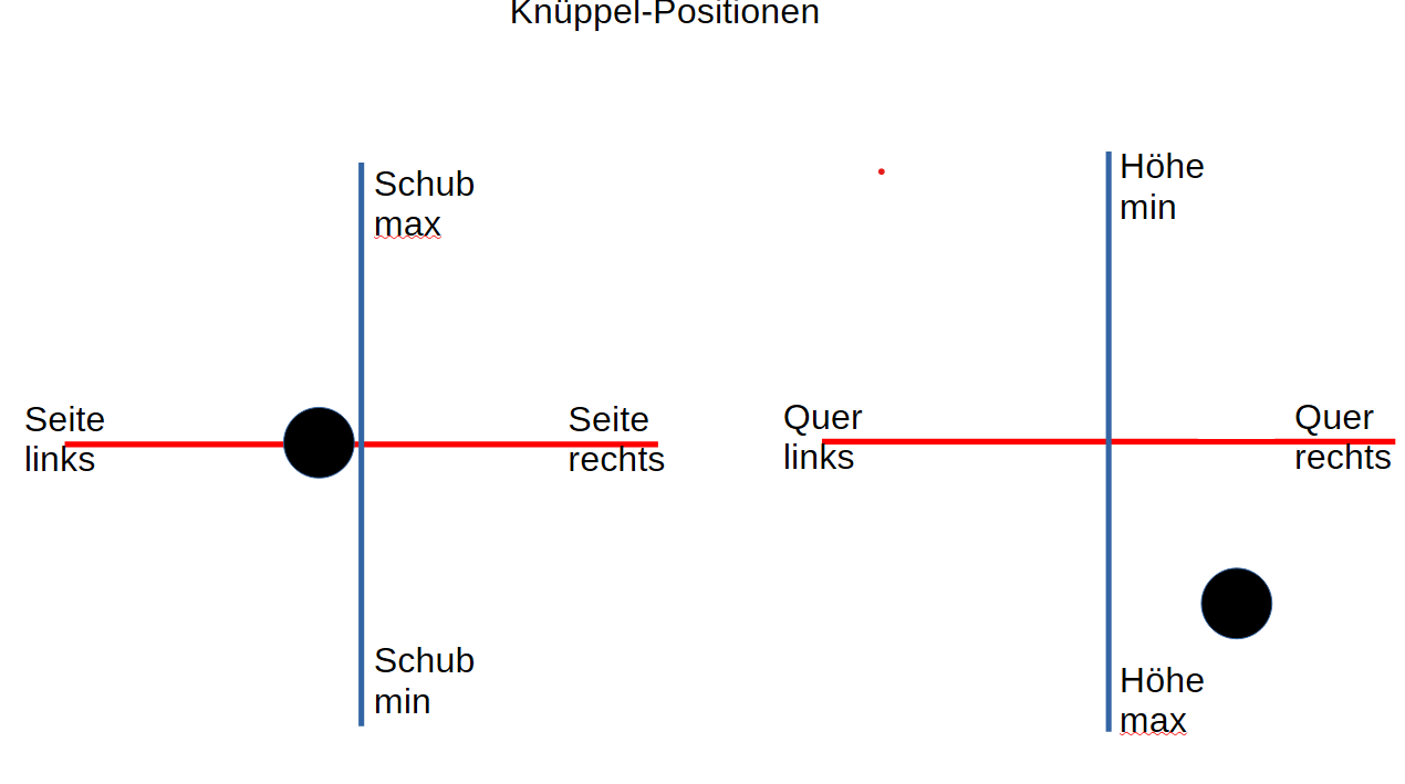 Knueppel 90
